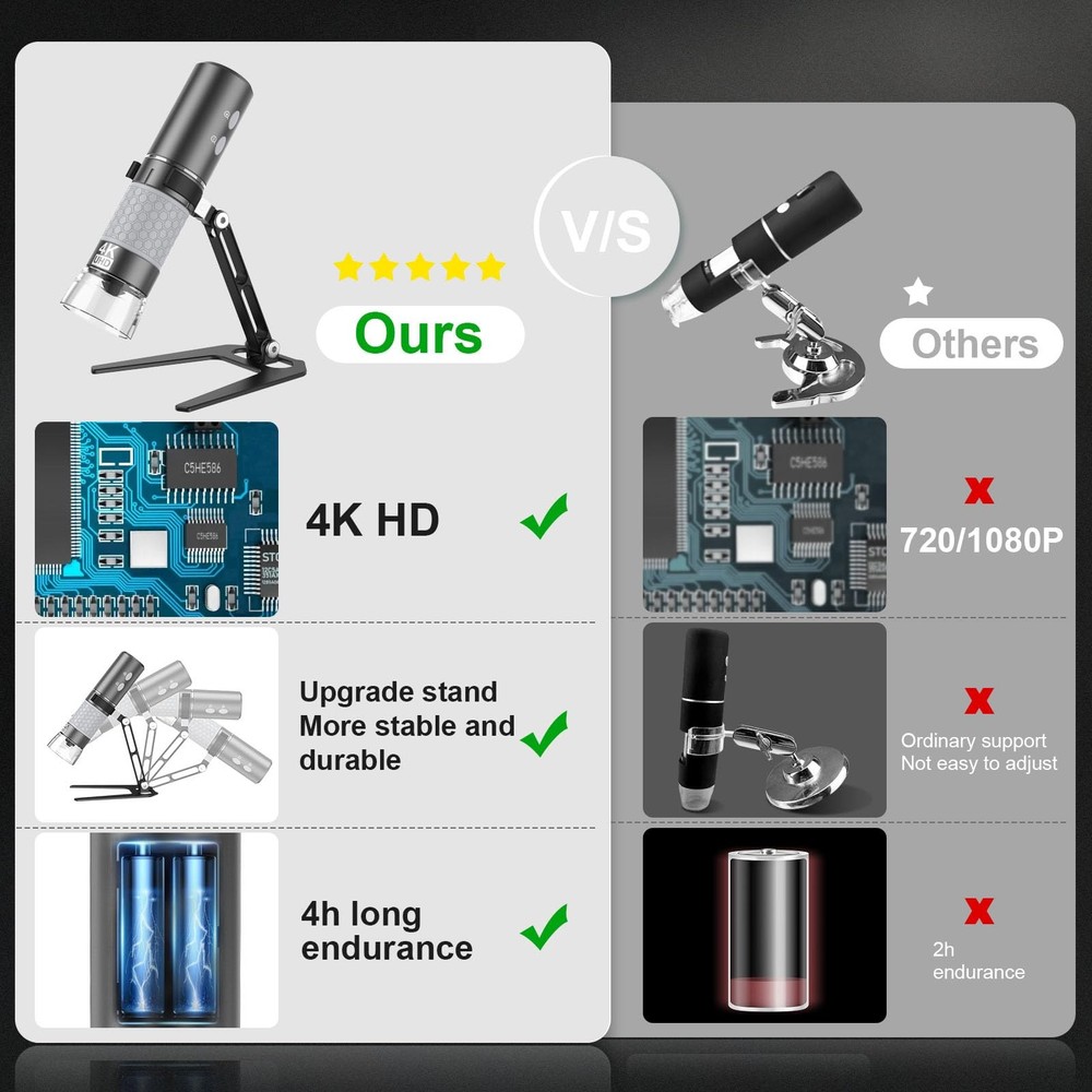 4K WiFi Microscope, Upgraded Stand for iPhone Android PC, 50-1000X USB Digita...