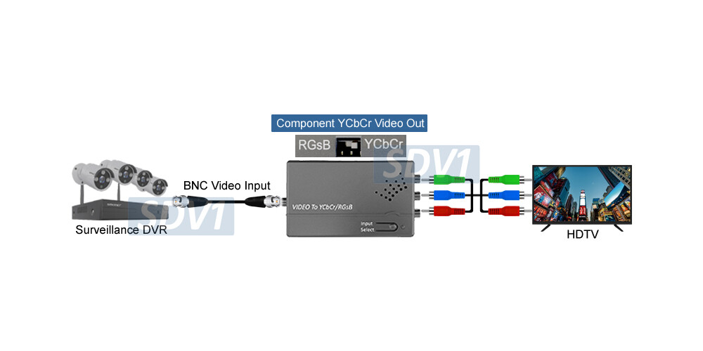 Composite RCA S-Video to RGB Component Video Converter