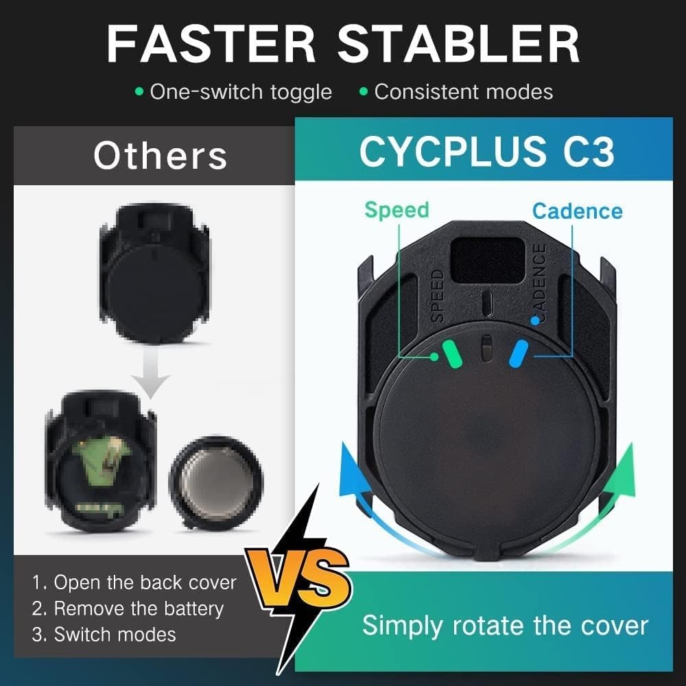 CYCPLUS Bluetooth & ANT+ Bike Speed/Cadence Sensor, IP67 Waterproof