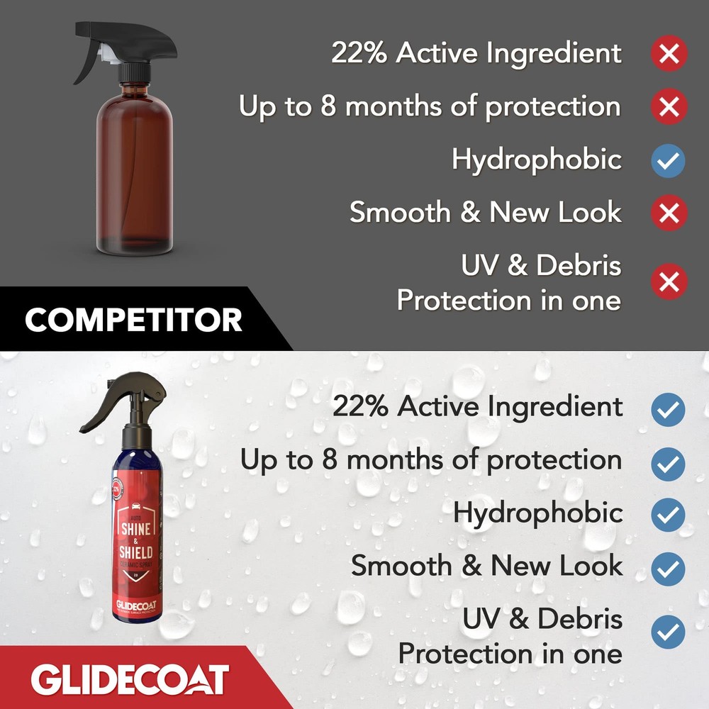 Glidecoat Auto Shine & Shield V2.0 (8oz) - Silica-Based Ceramic Coating |...