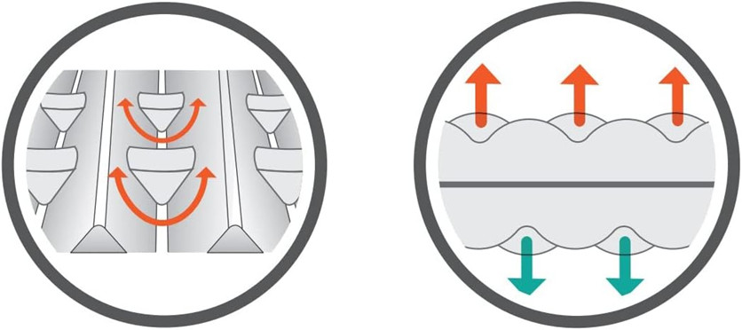 Z Lite Original Camping and Backpacking Sleeping Pad