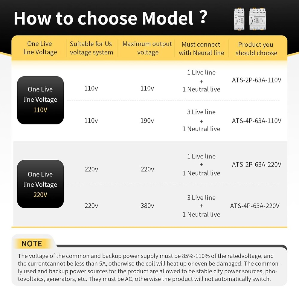 Mini ATS AC 63A Automatic/Manual Transfer Switch 110V - Reliable Power Solution