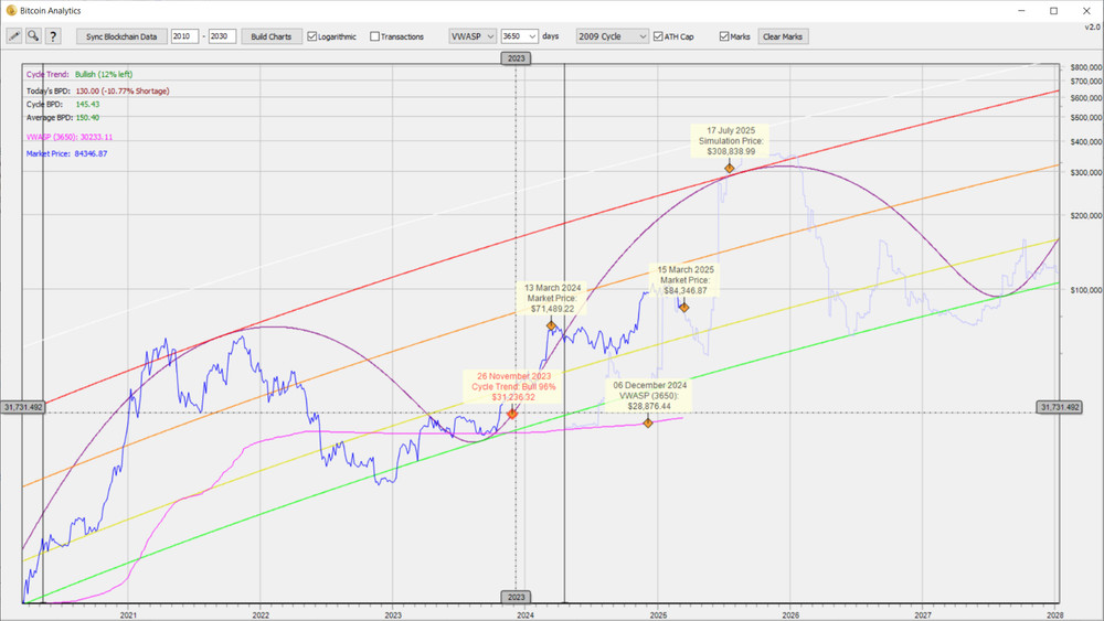Bitcoin Market Analytics Software for Trading