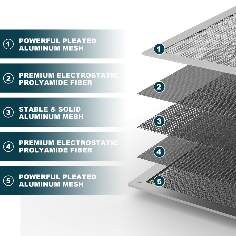 20x25x1 Reusable Air Filter, Washable, 8, Permanent Electrostatic Air Filter,...