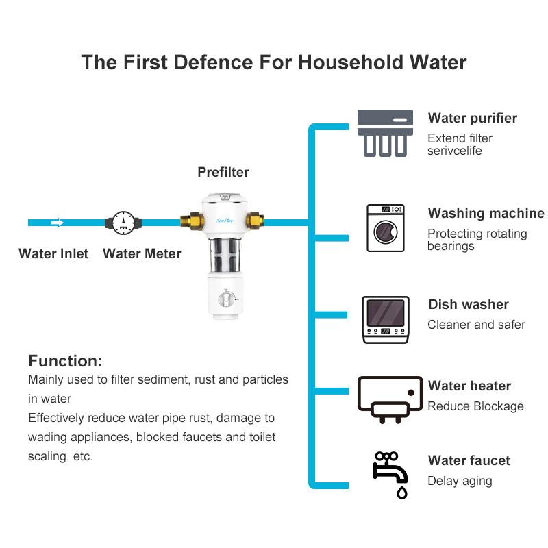 10*4.5'' Big Blue Water Filter System + Spin Down Sediment Reusable Water Filter