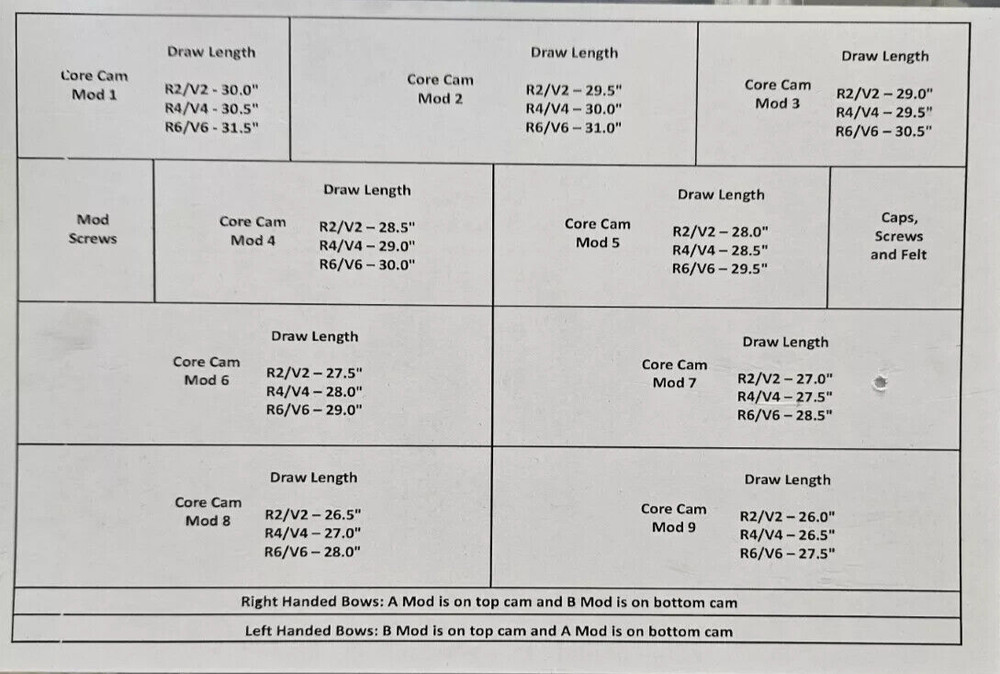 G5 Prime CORE Mods #3 Module Set Ronan RVX Revex Form Divide Bow Draw SET