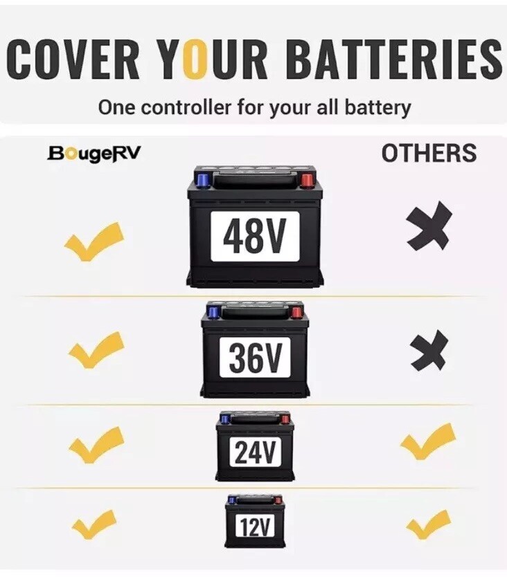 BougeRV 20A MPPT Negative Ground Solar Charge Controller -Charger Contoller Only