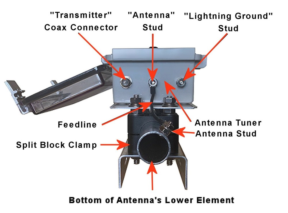 Range Extender 2.5 Outdoor Antenna for Talking House Transmitter