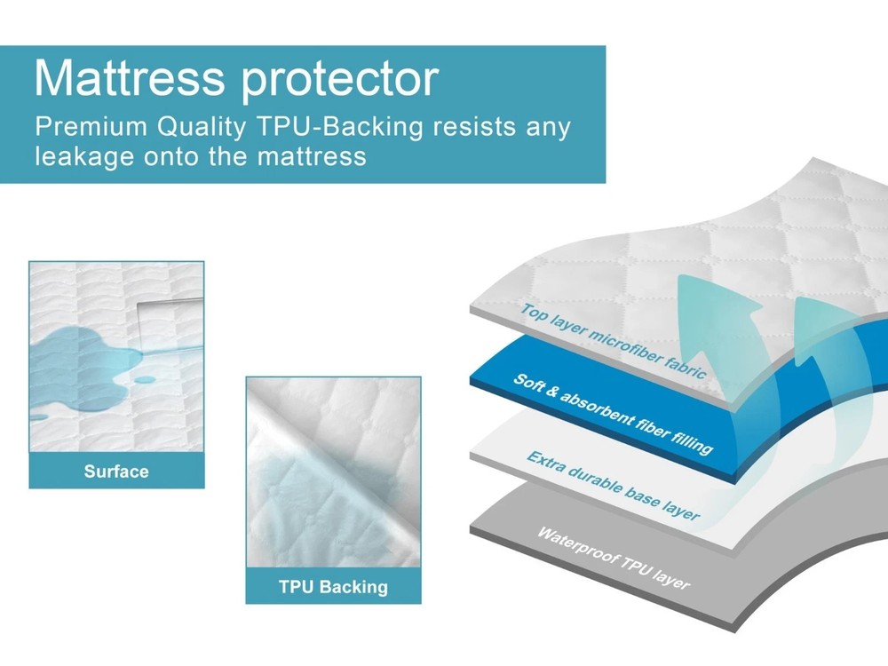 Waterproof Quilted Fitted Mattress Protector with 15" Deep Pocket Queen White
