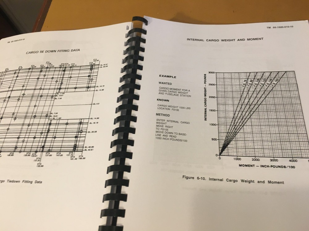 Bell UH-1H & UH-1V Helicopter Operators Manual
