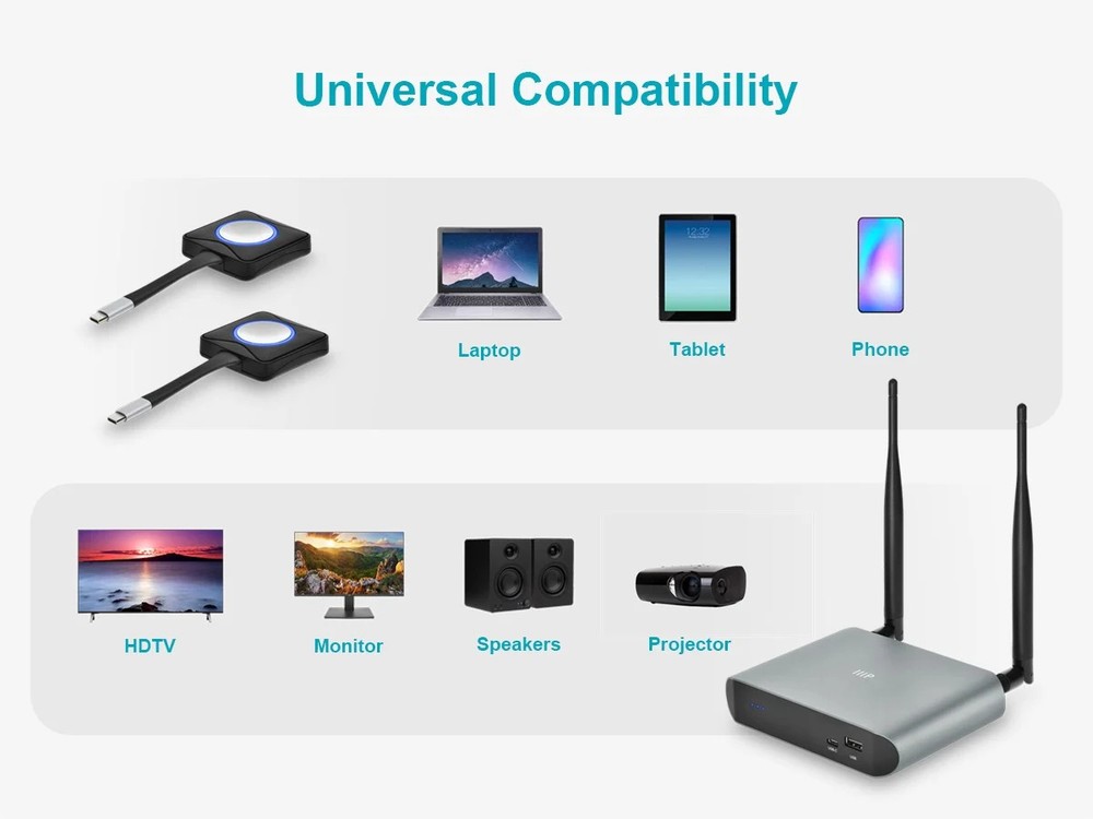 Monoprice One-Click USB-C Wireless Presenter 4K Conference Presentation System