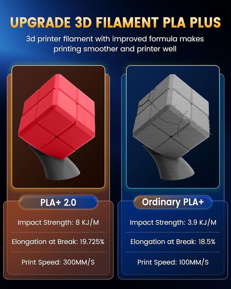 1.75mm 4KG PLA+ Filament Bundle - Neatly Wound, Durable, Quick Printing Solution