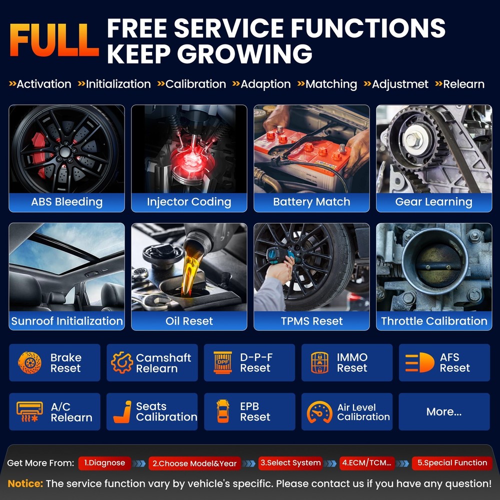 LAUNCH X431 Creader Elite V2.0 for Benz Bidirectional Diagnostic Tool Scanner