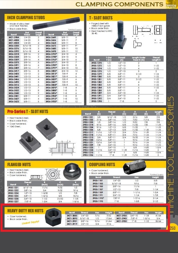 1/4-20 HEAVY DUTY HEX NUT (3421-3885)
