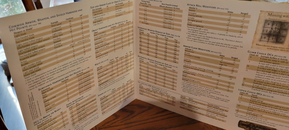 Dungeon Masters screen 4 panel Very Good