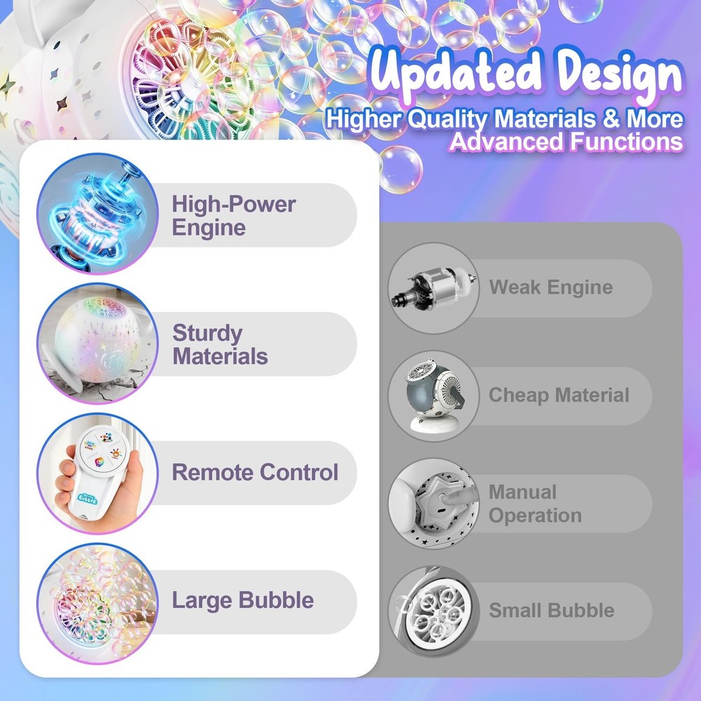 Bubble Machine with Remote Control, 360° Automatic Rotation & 7 RGB Lights