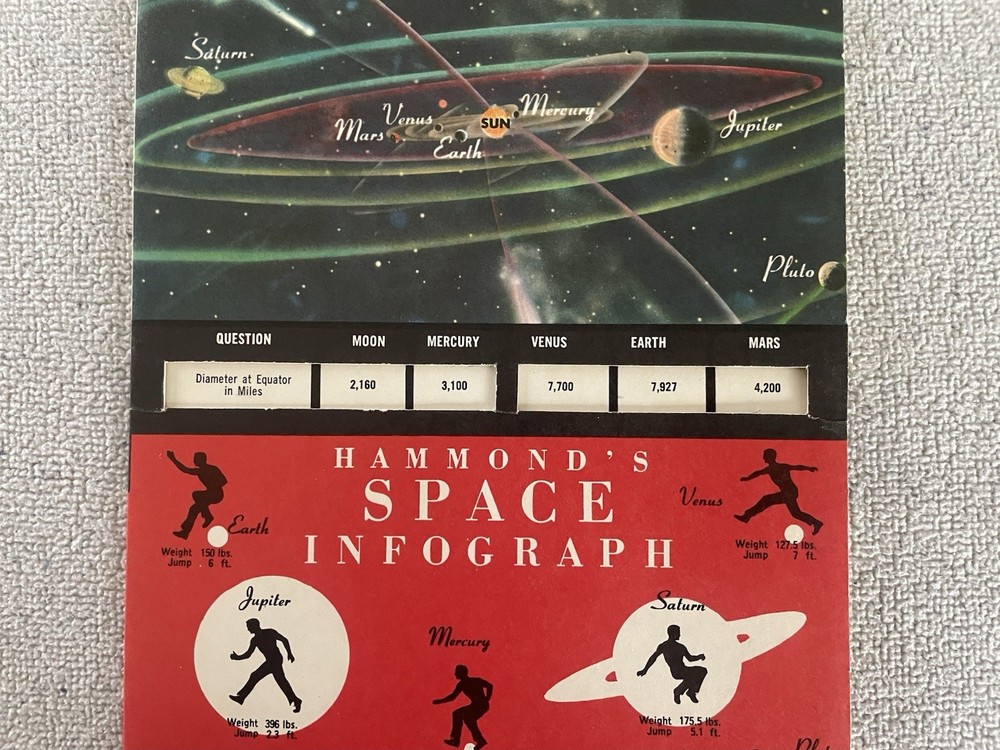 C. S. Hammond's SPACE INFOGRAPH question & answer slide w/ outer envelope