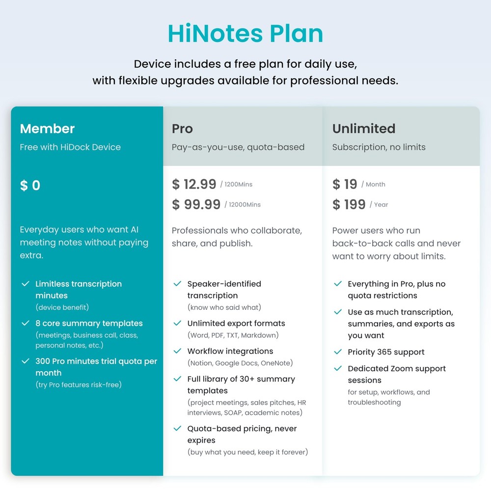 HiDock P1 mini AI Voice Recorder: Smart Recorder Work with Gray