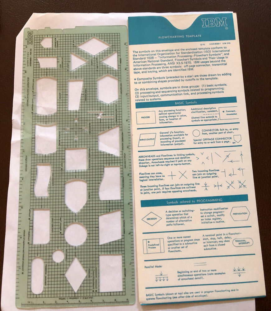 Vintage IBM FLOWCHARTING TEMPLATE System & Program Flowcharts w/ Sleeve 1970