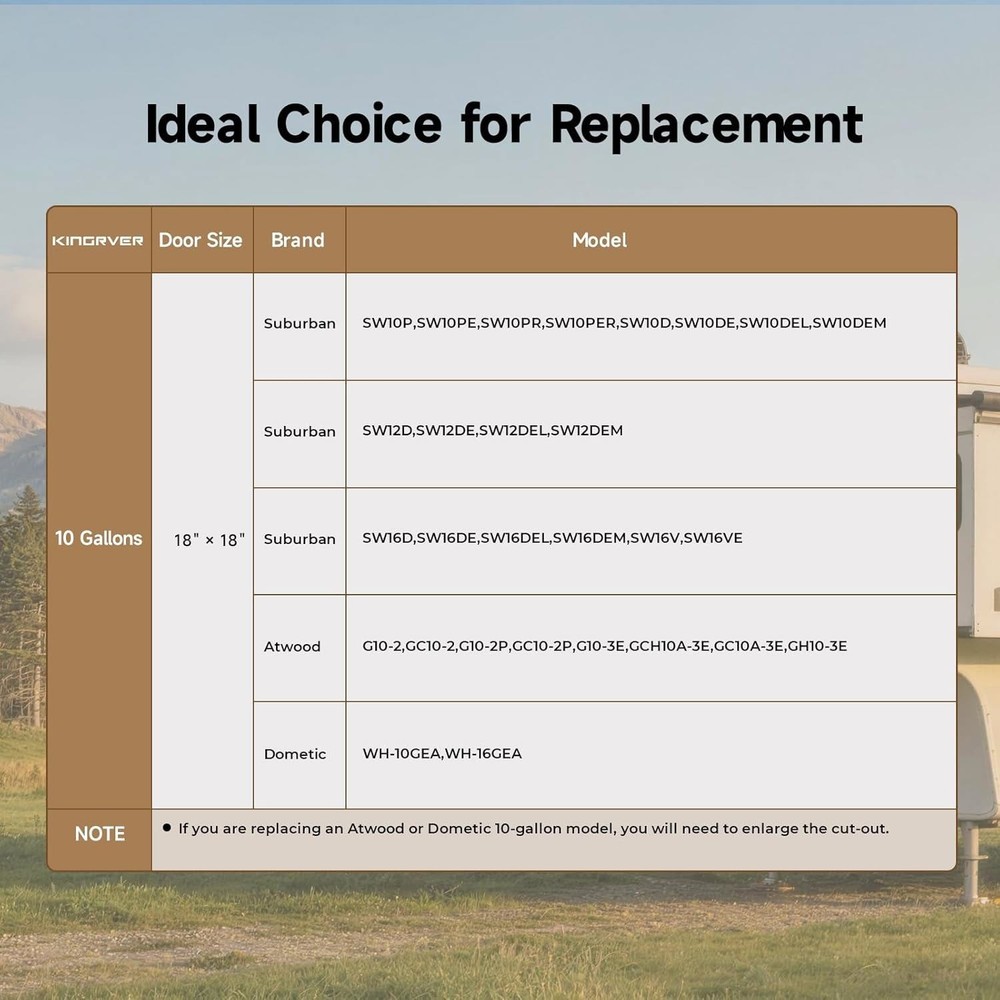 10 Gallon RV Water Heater Gas&Electric Bulit-in Powered Anode Rod 12000BTU 1440W