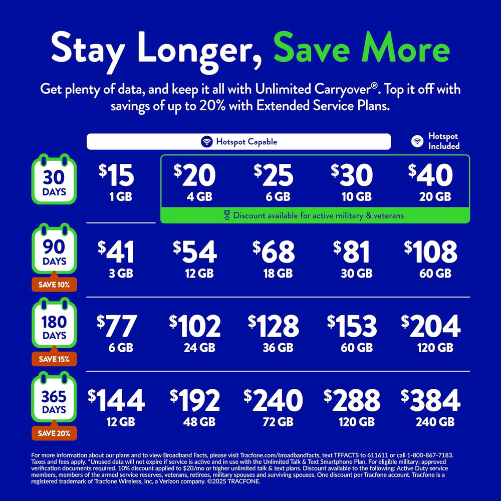 Tracfone Prepaid Sim Card Kit (Universal)