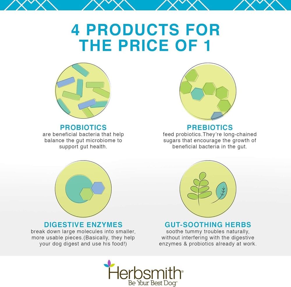 Herbsmith Microflora Plus – Dog Digestion Aid –Probiotics and Digestive