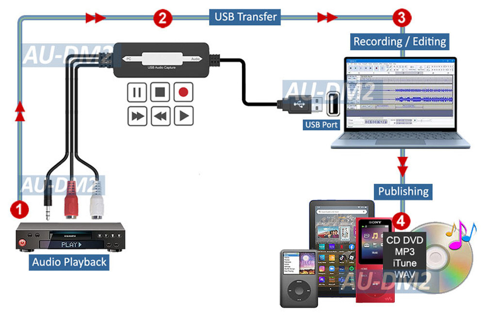 PC Mac USB-Based Audio Capture Recorder – Digitize AUX or RCA To MP3 WAV Format
