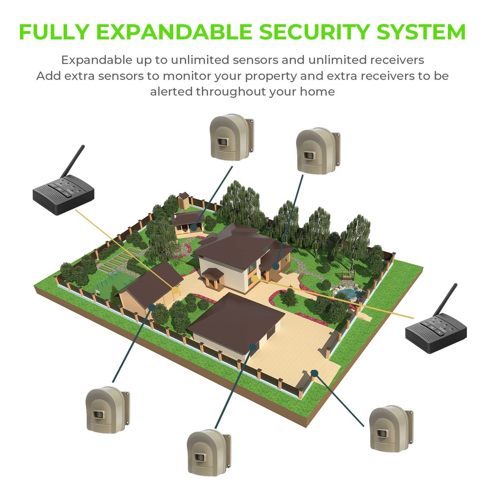 Wireless Driveway Alarm System with Sensor Alert - 1/2 Mile Range