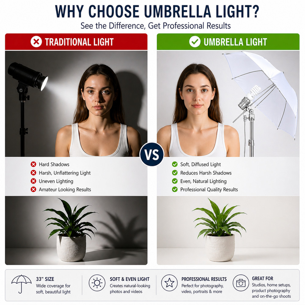 Photography Umbrella 33" Soft Light Diffuser Studio Flash Reflector White