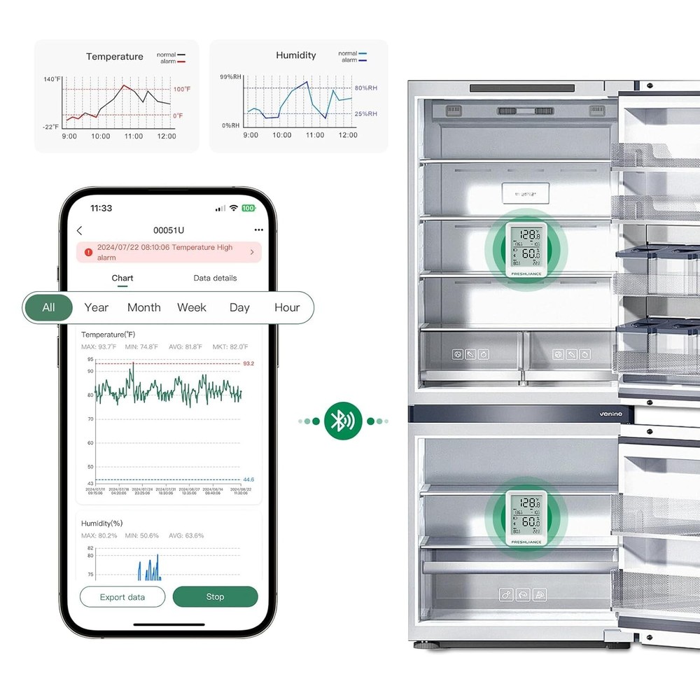 Bluetooth Temperature Humidity Data Recorder Refrigerator Freezer TH20 - 5 Pack