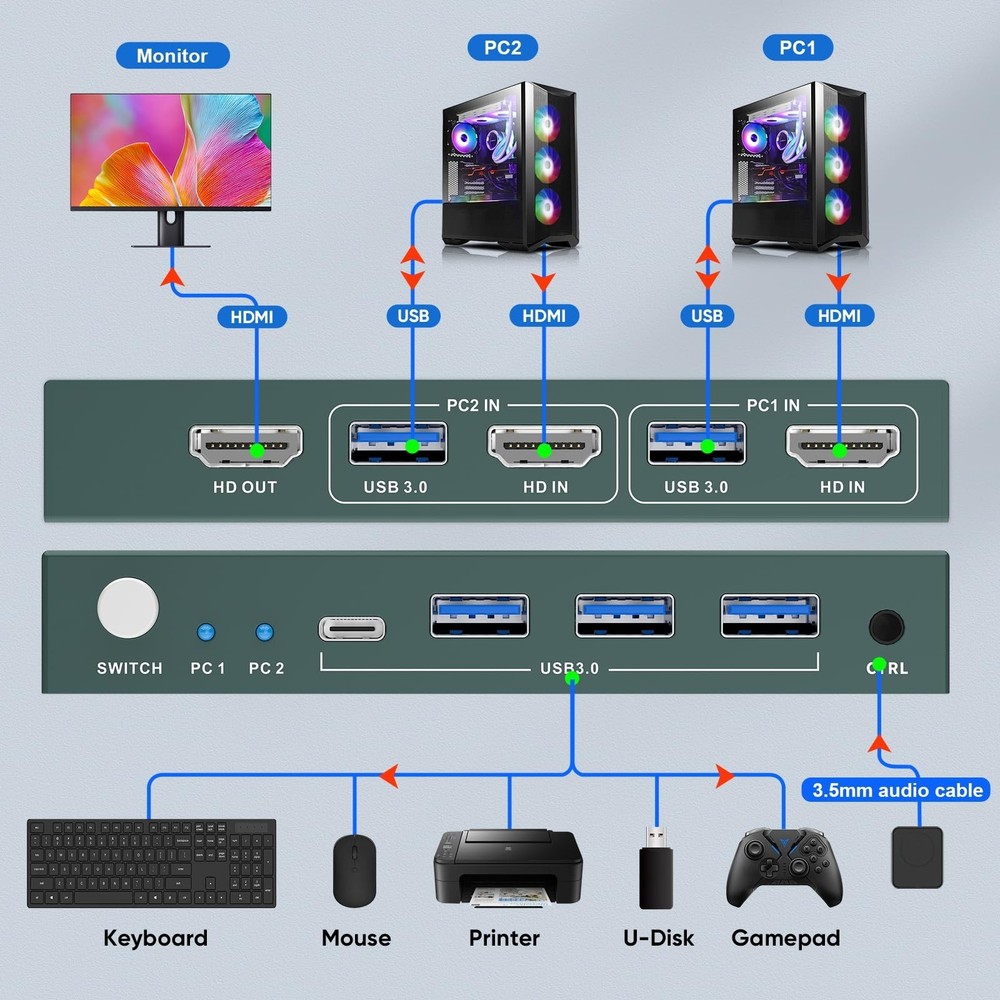 USB3.0 KVM Switch 2 Port HDMI, 4K@60Hz KVM Switch 1 Monitors 2 Computers with...