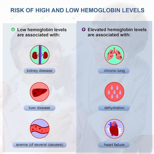 URIT Hemoglobin Analyzer Fast HB Testing Kit with 75 Test Strips