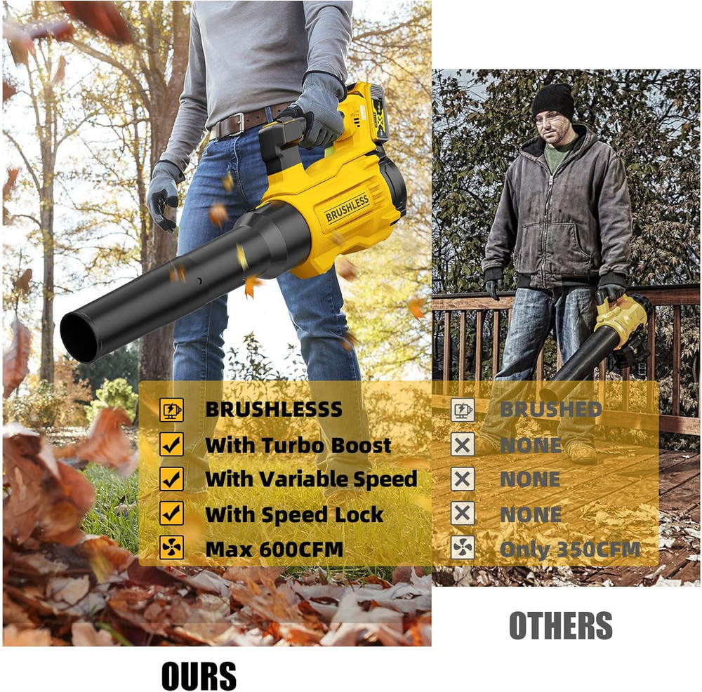 20V Cordless Leaf Blower, Compatible with Dewalt 20V MAX Batteries, Max 600 CFM/