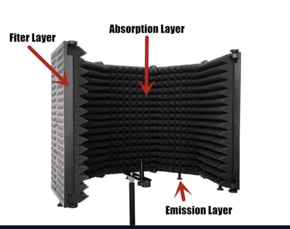 Microphone Isolation Shield 5 Foldable Panels