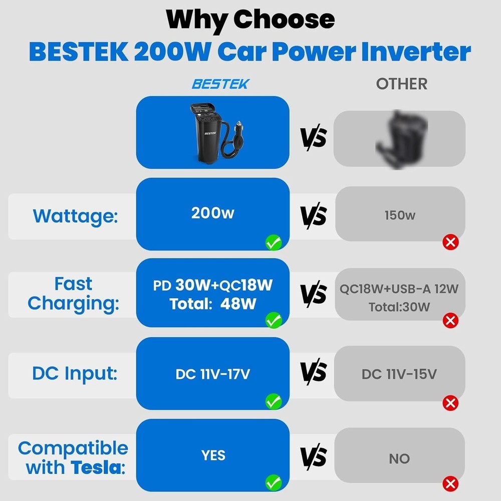 Portable 200W Car Plug Adapter with Fast Charging