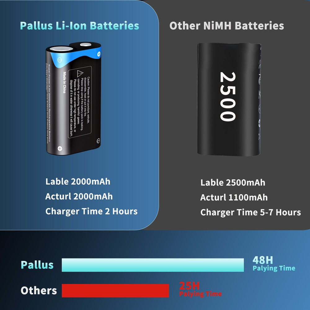 Lithium Rechargeable Xbox One Controller Battery Pack Xbox Series X/S Controller