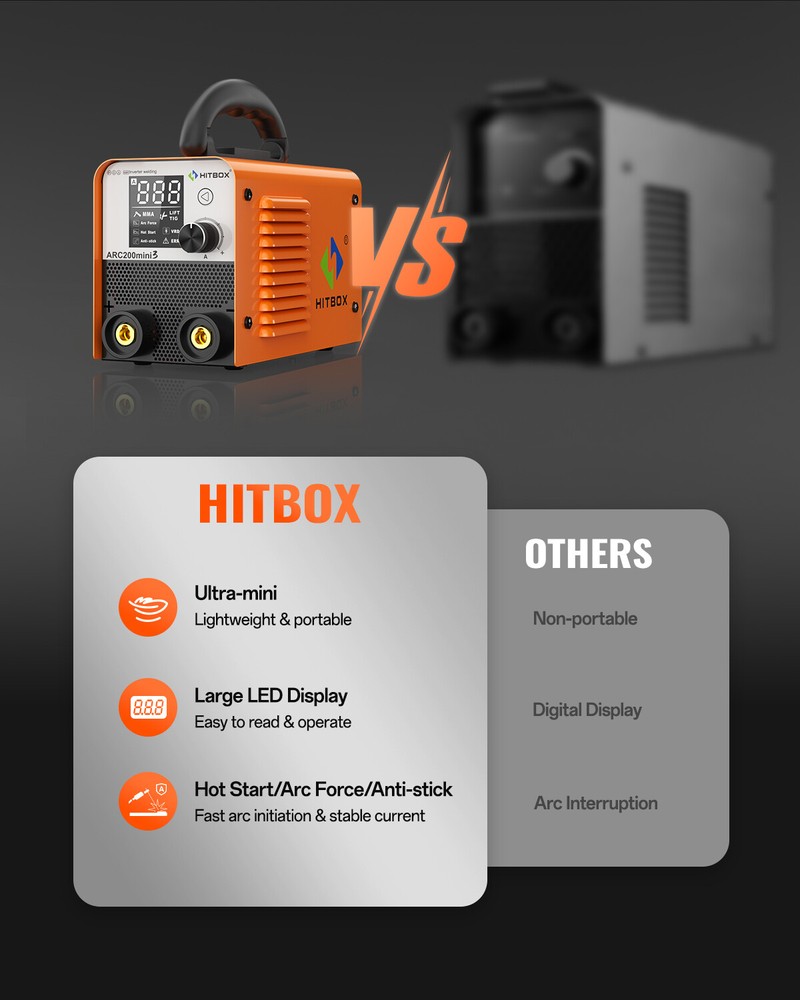 HITBOX Mini Welding Machine 110V MMA/TIG w/ VRD Function 160A Compact ARC Welder
