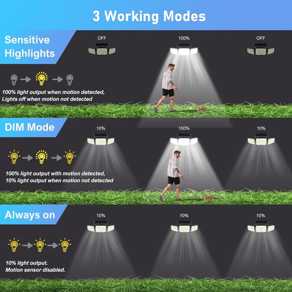 Solar Motion Security Light 3-Head LED w/Remote Radar Sensor IP65 Waterproof 2Pk