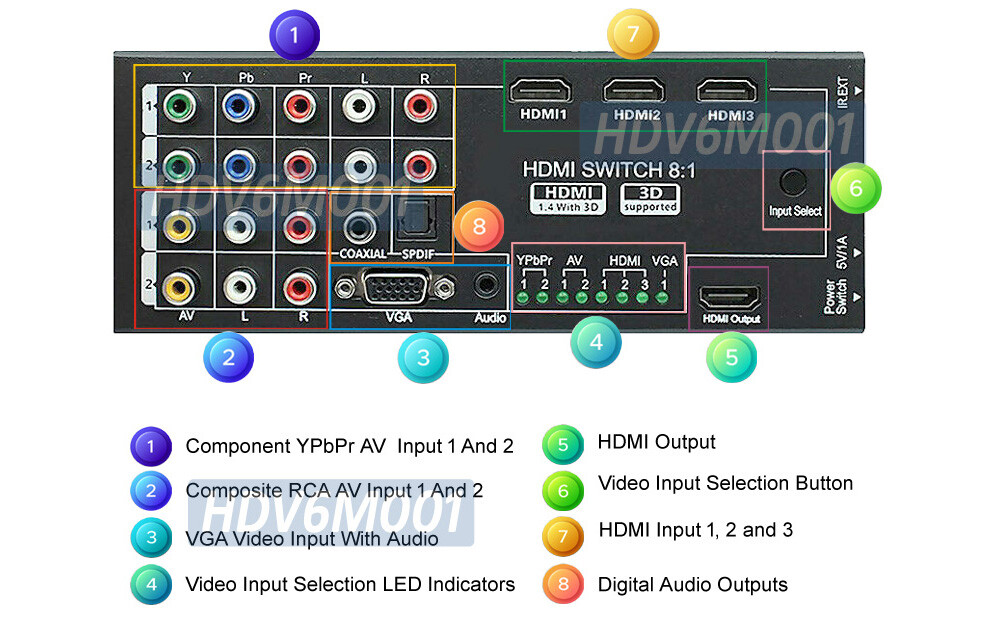 Multi-Format CVSB Component YPbOr VGA 1080P To HD Converter Switch IR Remote