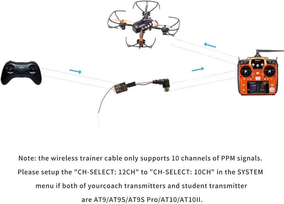 Radiolink Wireless Trainer Cord Cable