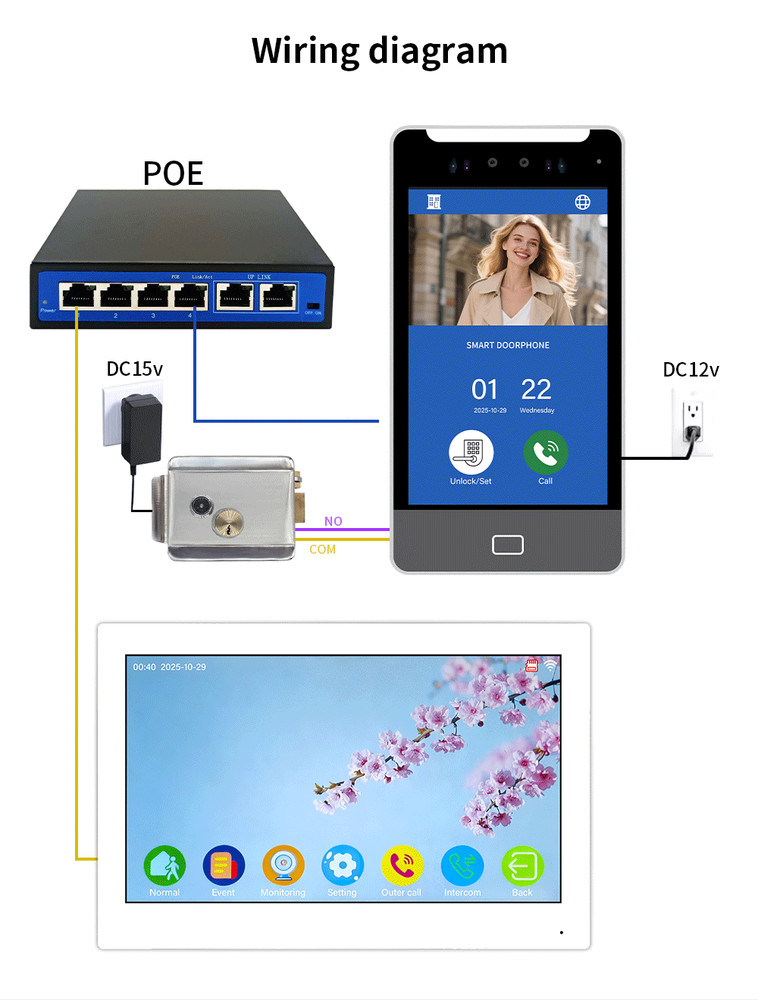 Video Intercom System for 1-32 Apartments, Face Recognition, Access Control,