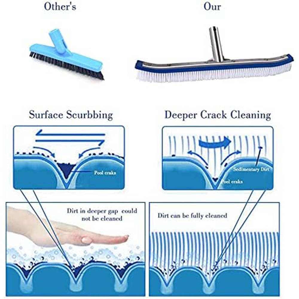 Pool Floor Wall Cleaning Tool Pool Swimming Pool Brush Broom Algae Removeable