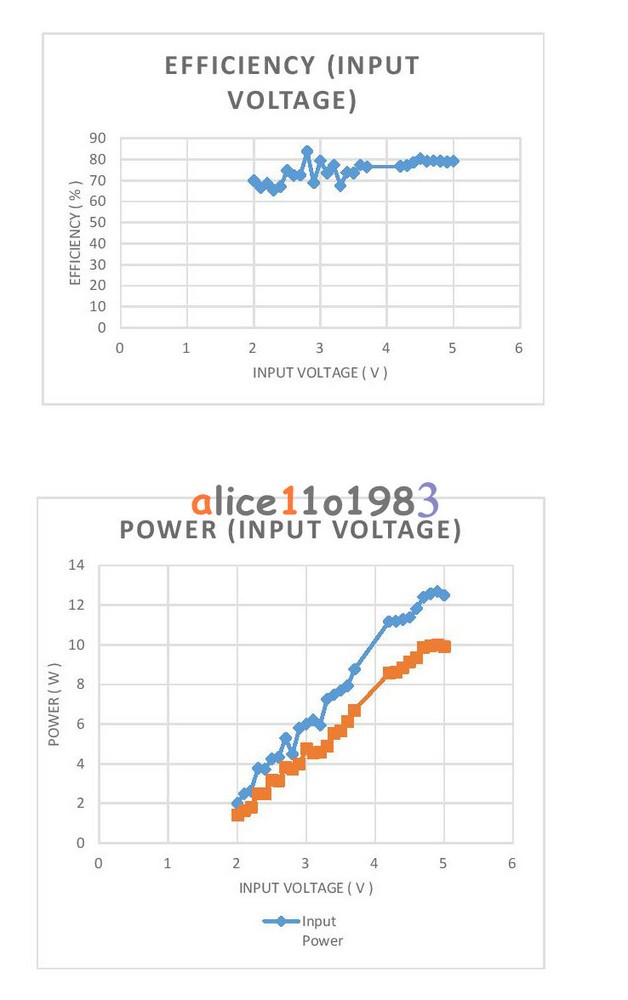 5PCS DC-DC 2V-5V to 5V Boost Power Voltage Converter 2A Fixed Output Module