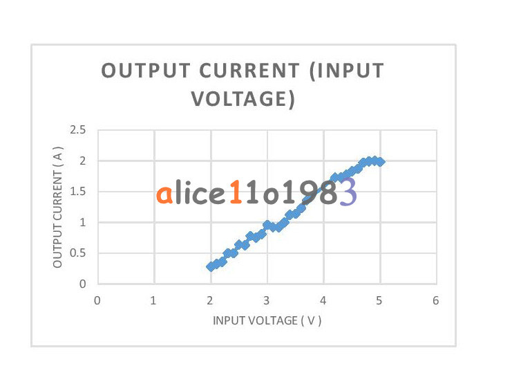5PCS DC-DC 2V-5V to 5V Boost Power Voltage Converter 2A Fixed Output Module