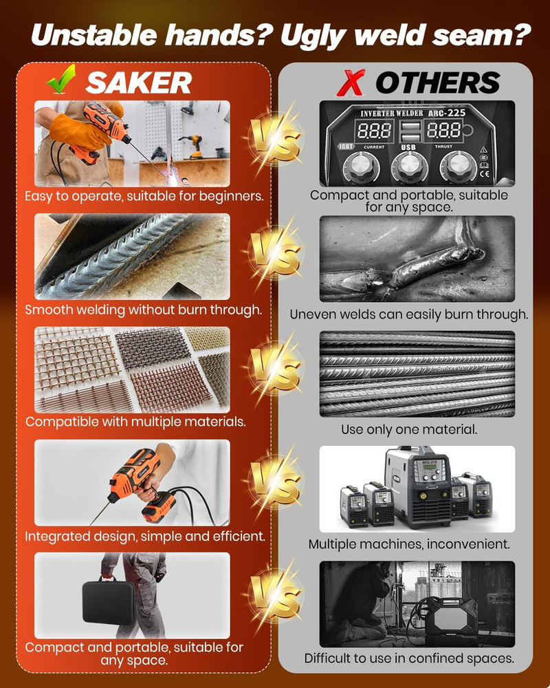 Portable Welding Machine,Welding Machine 110V with IGBT Inverter 5 Variable Curr