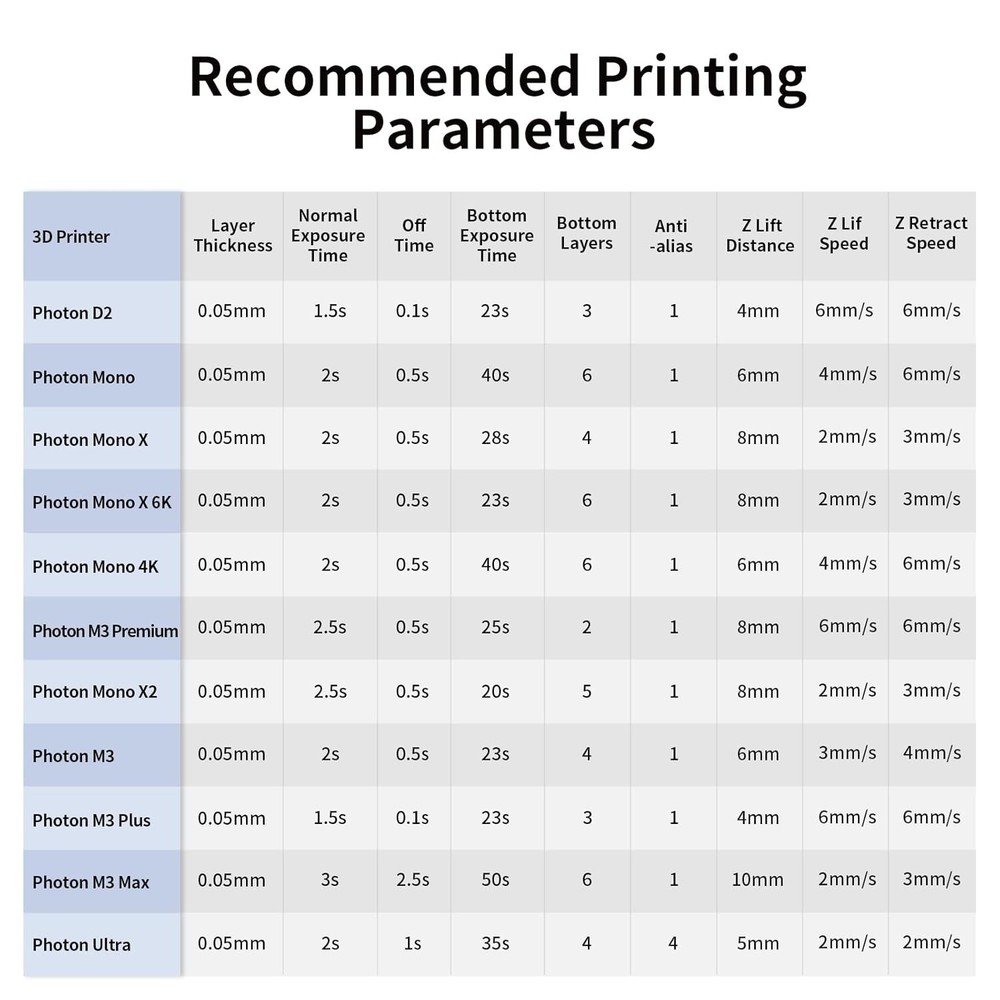 Universal Compatibility 3D Printer Resin - Grey 1kg, Strong Stability & Fluidity
