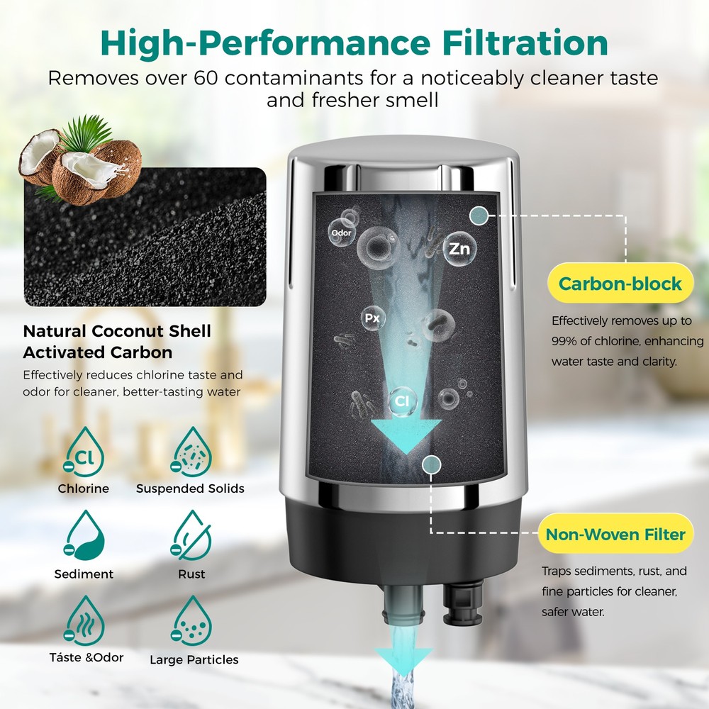 Fil-Fresh Faucet Filter Replacement for Brita® Faucet System Chrome 3-Pack US