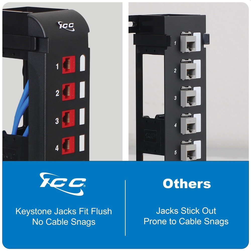 ICC 8 Port Blank Keystone Patch Panel with 89U Wall Mount Bracket, Works with...