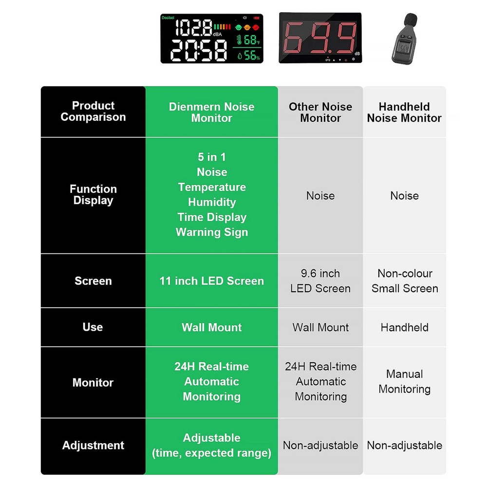 3-11in LED Display Decibel Meter For Home Studio
