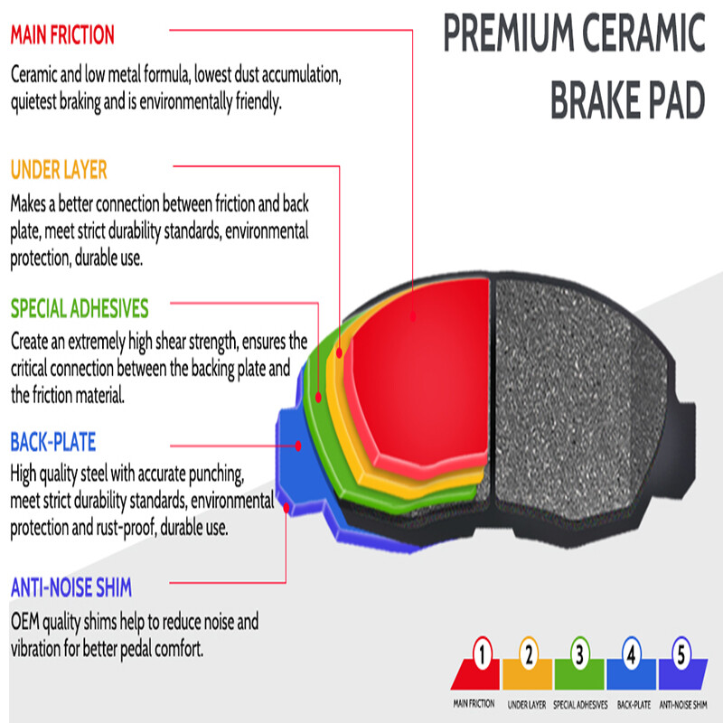 Rear Brake Pad Set Premium Ceramic For BMW E82 E84 E88 E90 E91 E92